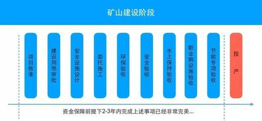 礦業環保治理 從“爛包”行業到綠色轉型的破局之路