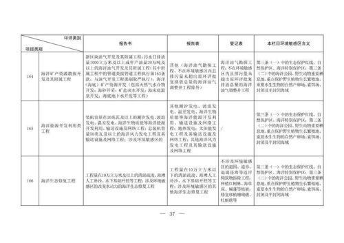 《建設項目環境影響評價分類管理名錄（2020年版，征求意見稿）》與水處理設備建設項目 解讀與影響分析